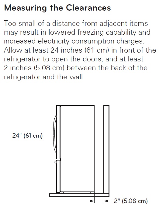 Fridge Clearance Space From Wall